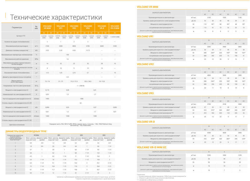 Технические характеристики Volcano